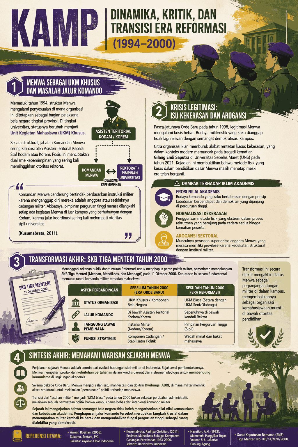 Sejarah dan Transisi Menwa: Dari Asuhan Militer Menjadi UKM Kampus (Part-2, Selesai)