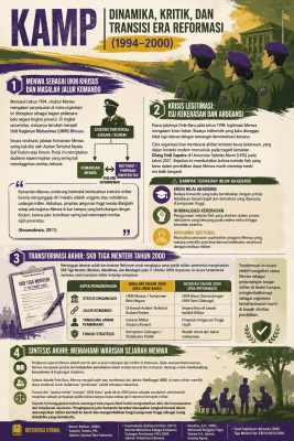 Sejarah dan Transisi Menwa: Dari Asuhan Militer Menjadi UKM Kampus (Part-2, Selesai)
