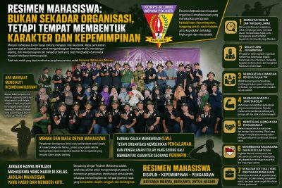 RESIMEN MAHASISWA: BUKAN SEKADAR ORGANISASI, TETAPI TEMPAT MEMBENTUK KARAKTER DAN KEPEMIMPINAN